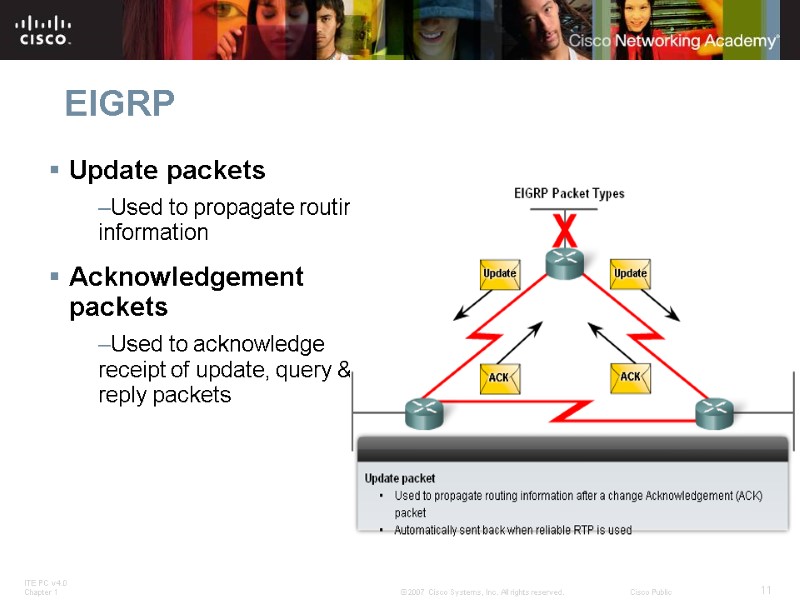 EIGRP Update packets Used to propagate routing information Acknowledgement packets Used to acknowledge receipt